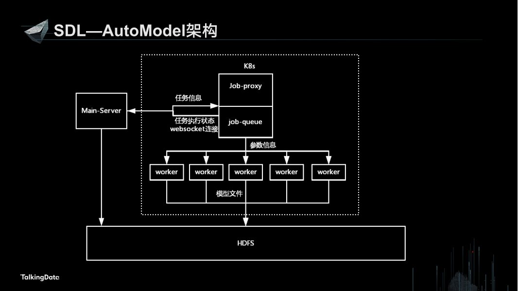 /【T112017-人本数据和智能分会场】Smart Data Lab-数据科学基础设施搭建的探索与实践-14